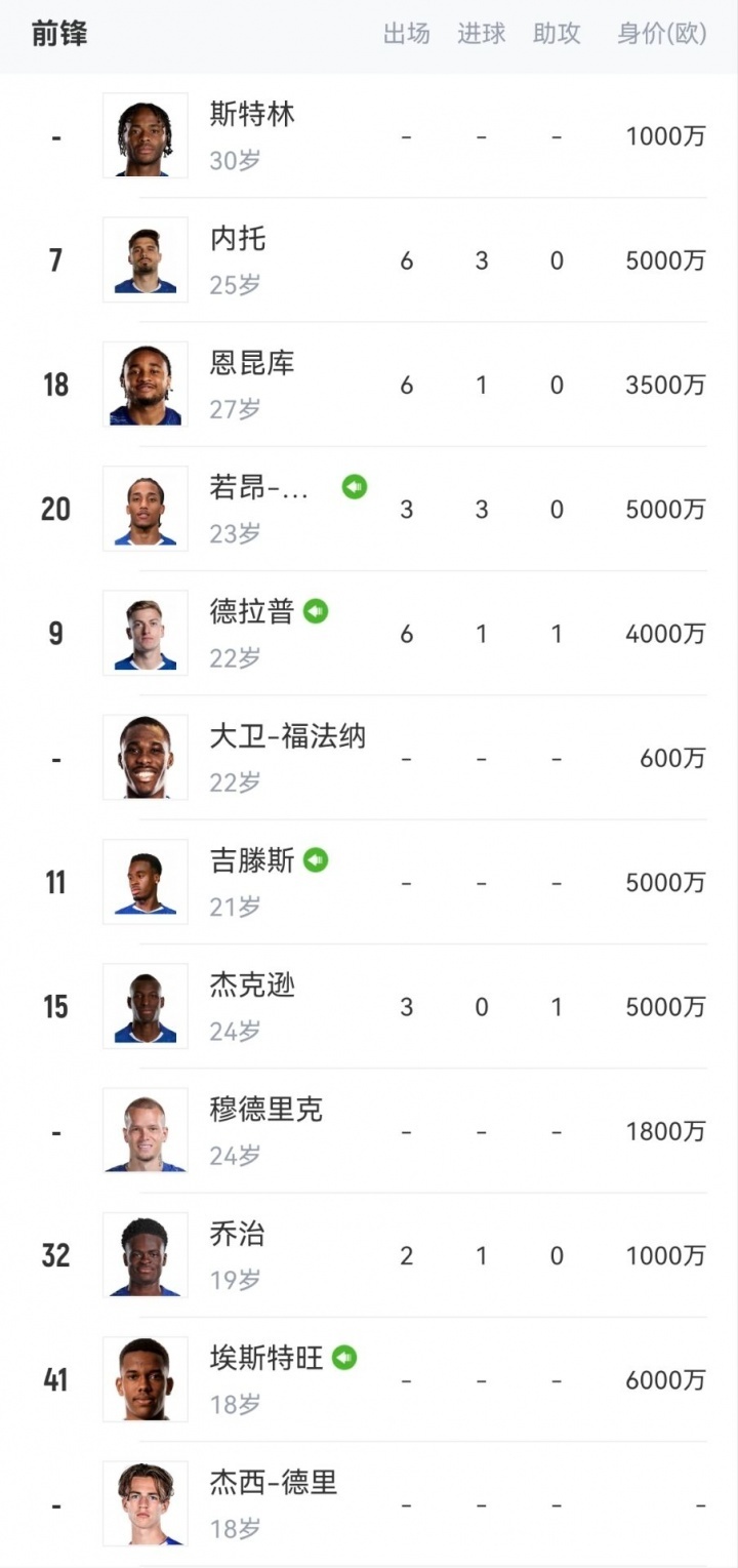 新赛季, 姆贝莫, SF