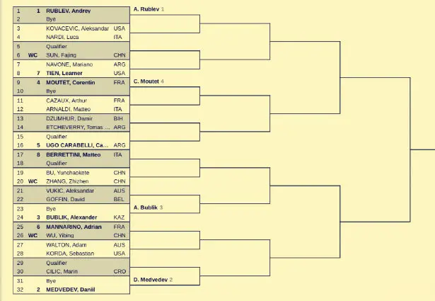 球员大放异, 您能认出她