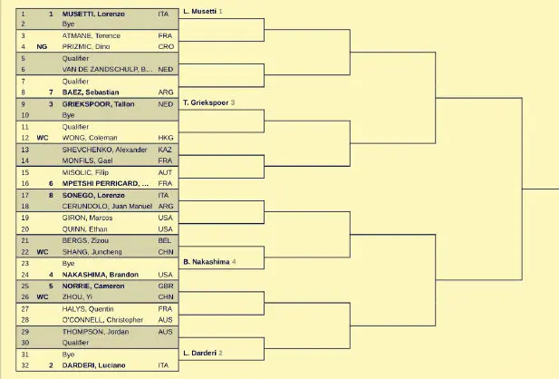 号种子加藤, 首尔站开打