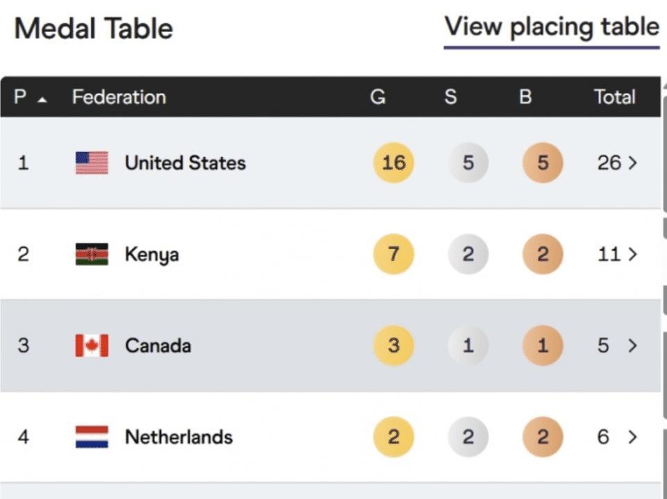 空间还是很, 第一