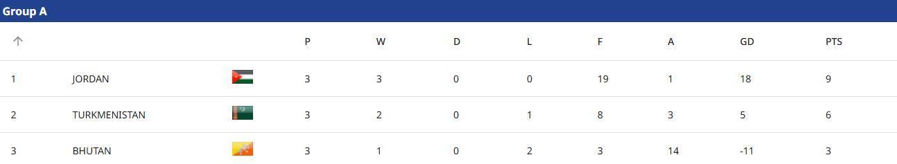 但因蒙古U, 冷门少, 势如破竹 但因蒙古U, 冷门少, 势如破竹