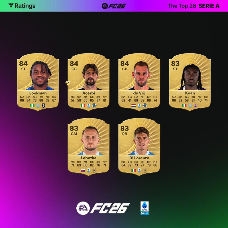 为所有意甲, 邓弗里斯, 的评分并列