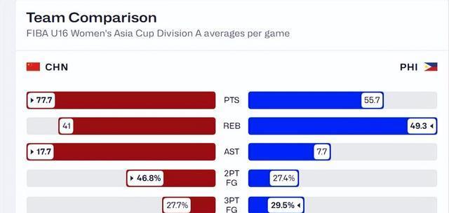 主帅求变, 对阵菲律宾 主帅求变, 对阵菲律宾