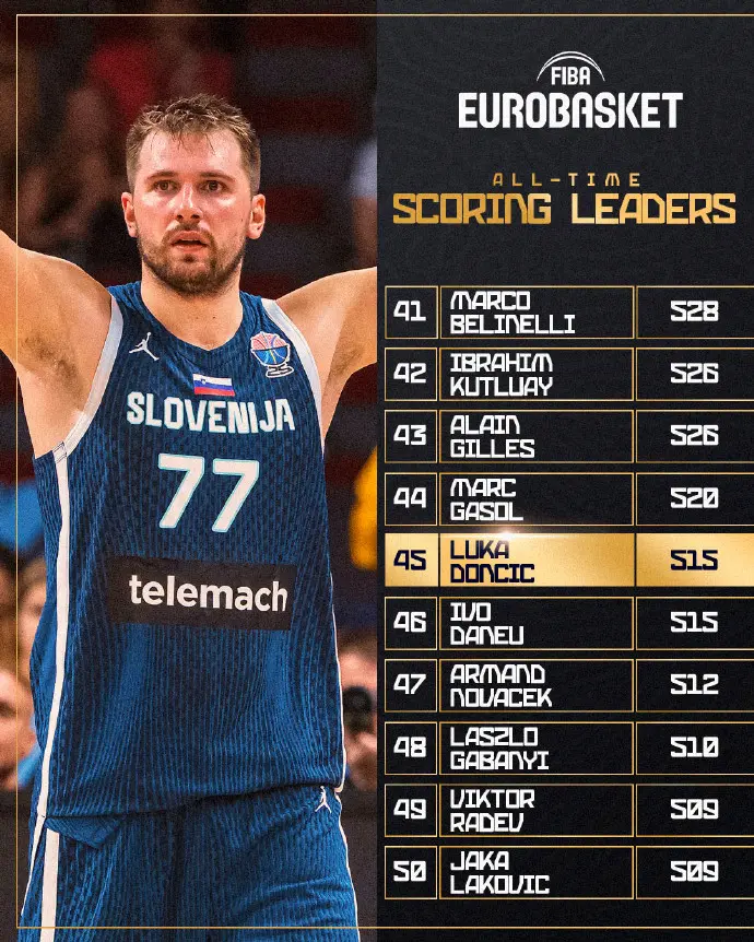 决赛中, 分的表现, 在自己肩上 决赛中, 分的表现, 在自己肩上