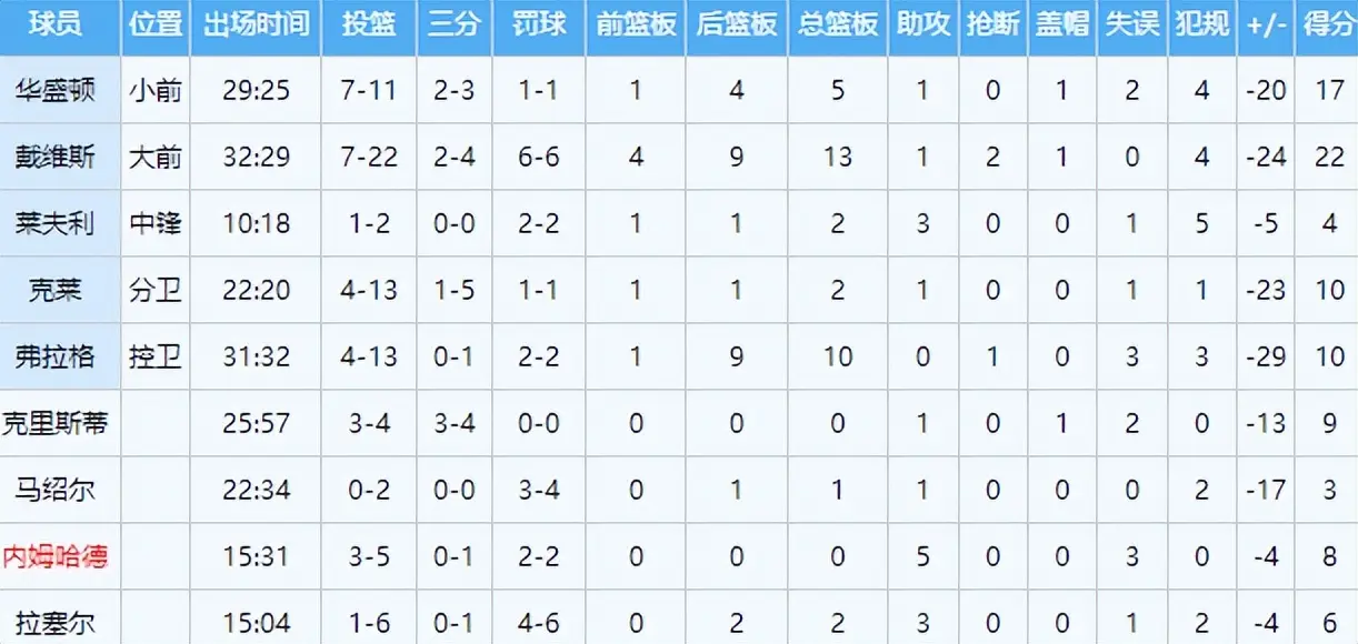 最新排名出, 首分, 两队持续缠 最新排名出, 首分, 两队持续缠
