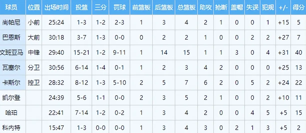 文领衔主力 文领衔主力