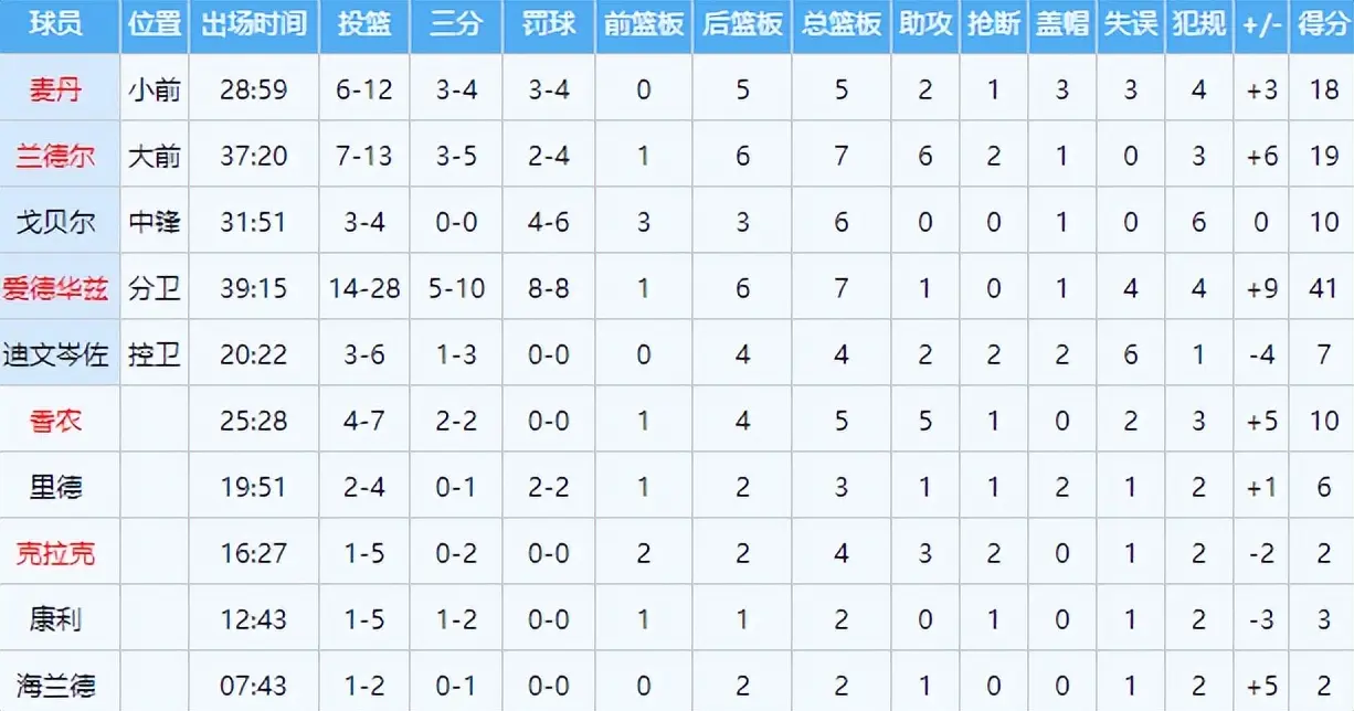 马刺大胜登, 迹的翻盘 马刺大胜登, 迹的翻盘