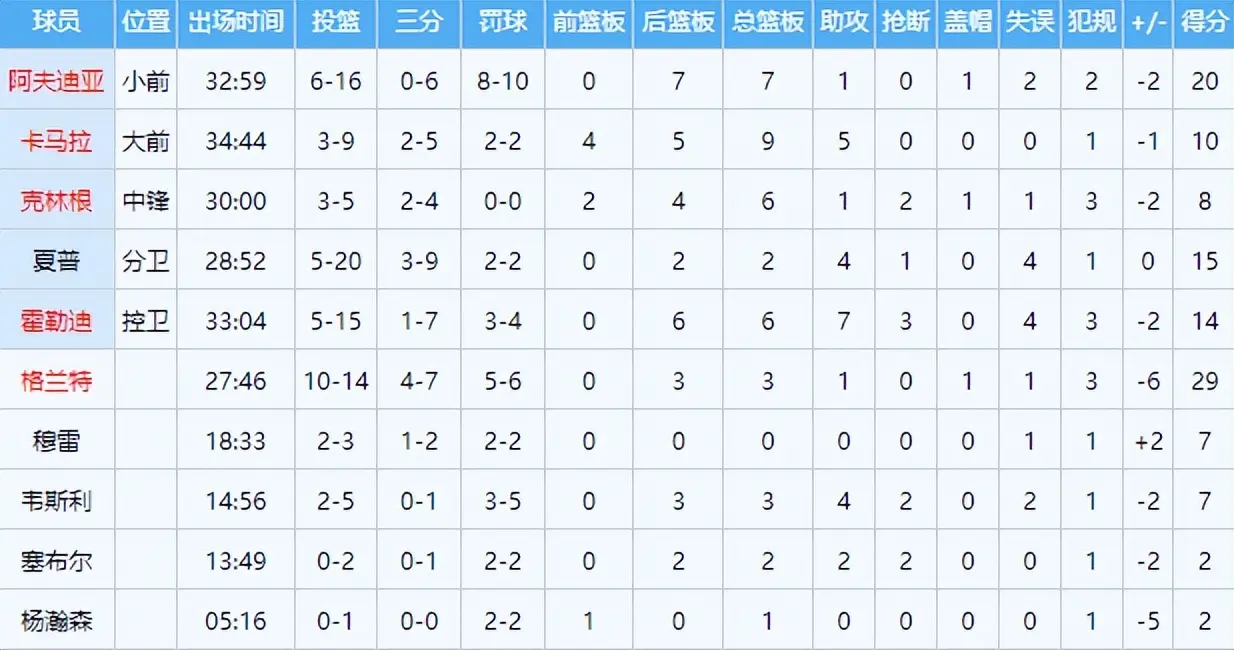 爵士大显身 爵士大显身